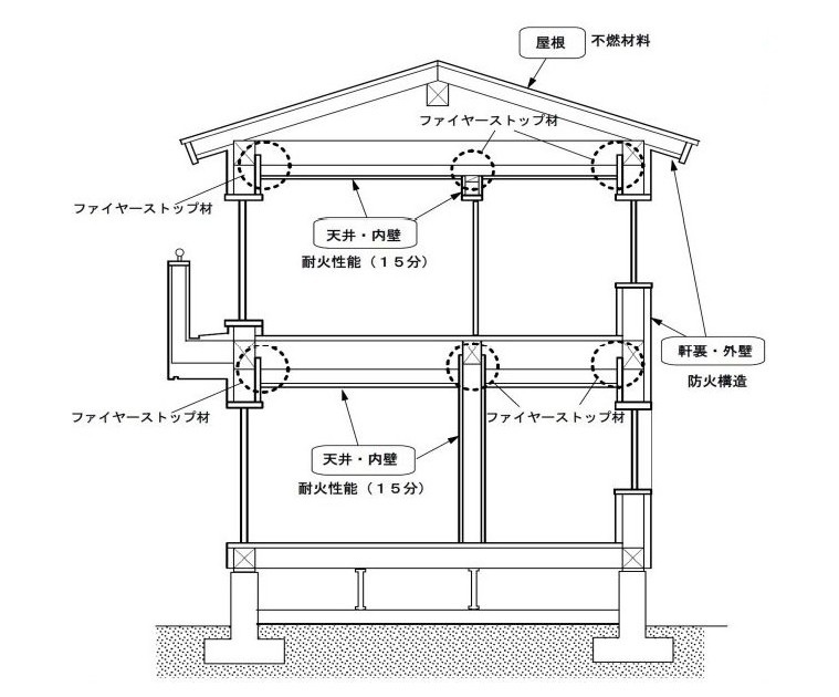 防火性能-省令準耐火仕様で火災保険料も優遇-