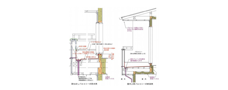 丈夫で長持ち-瑕疵担保保証と地盤保証-