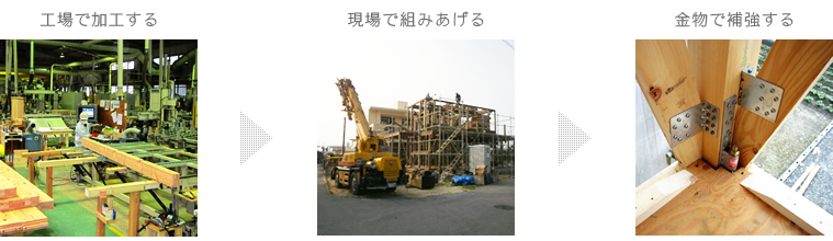 丈夫で長持ち-瑕疵担保保証と地盤保証-