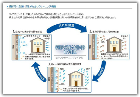 b.外壁材(サイディング)